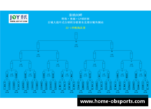 ob体育官网塞维利亚客场大胜塞尔塔，继续领跑西甲积分榜